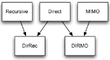Figure 2.4: Time-series forecasting strategies and their relationship [3].