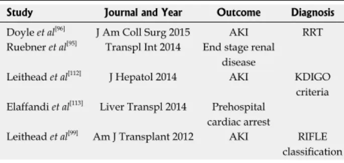 Table 1  Summary of studies evaluating acute kidney injury in  donors after circulatory death liver transplant recipients