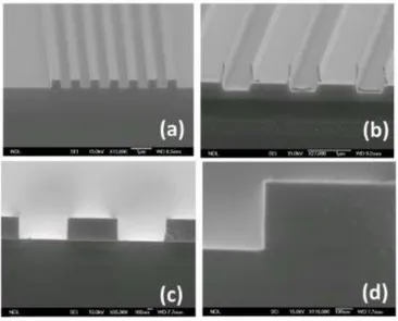 Figure 3. Cross-sectional SEM images of the TaNx patterns by different etch parameters