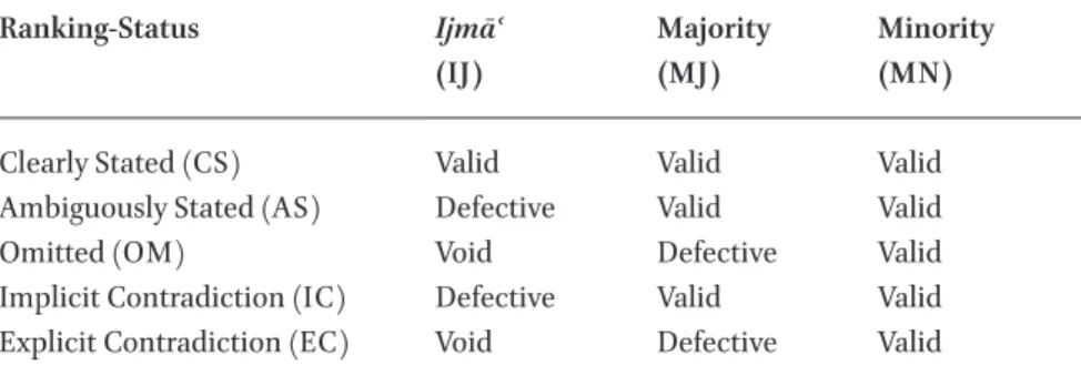 Table 1  Ranking-status matrix of contractual clauses and legal judgment