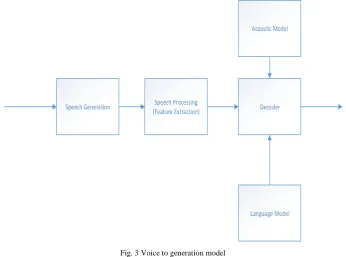 Fig. 2. Text to voice generation model 