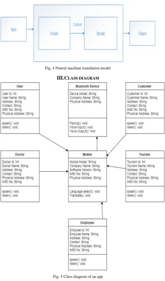 Fig. 4 Neural machine translation model 