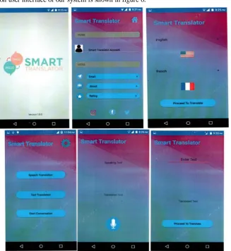 Fig. 6 User interface of an app 