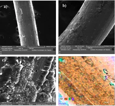 Figure 3. SEM image of Fe wire: a) before electrolysis, b) after electrolysis, c) enlarged image after electrolysis, d) EDS elemental analysis map