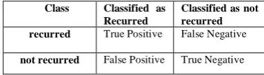 TABLE IV  PERFORMANCE ANALYSIS OF CLASSIFIERS WITH AND WITHOUT FEATURE SELECTION IN TERMS OF ACCURACY.