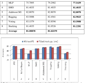 TABLE V  COMPARISON OF VARIOUS CLASSIFIERS WITH DIFFERENT EVALUATORS. 