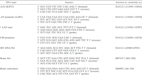 TABLE 1. Real-time PCR primers and probes