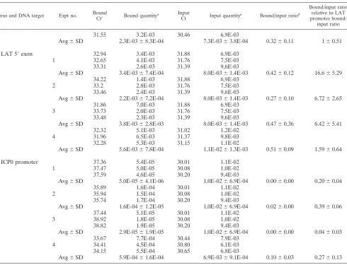 TABLE 2—Continued