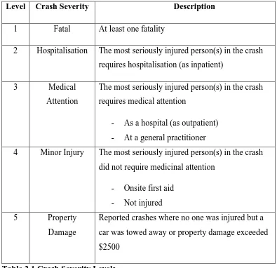 Table 2.1 Crash Severity Levels 