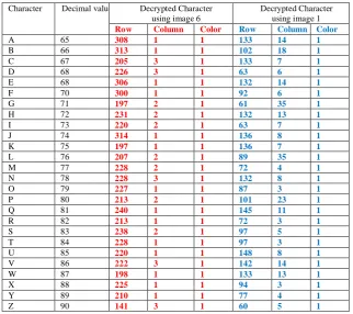 Table 2: Efficiency parameters for DES method 