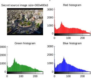 Figure 9: New approach GUI 