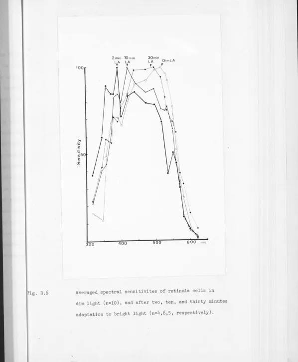 Fig . 3.6 