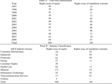 Table 1: Summary of rights issue of equity and rights issue of standalone warrant Announcements 