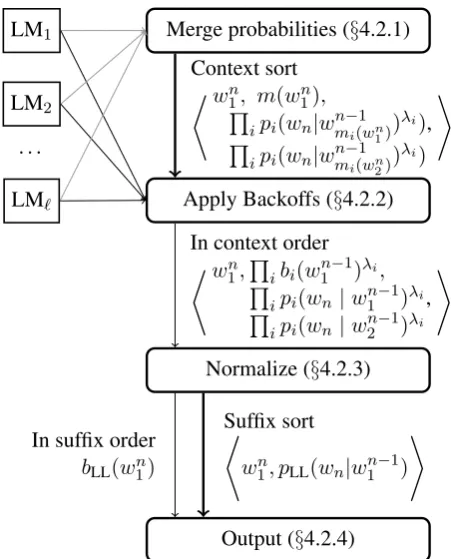 table version of the combined model may not ﬁt in