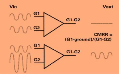 Figure 8 Amplifier 
