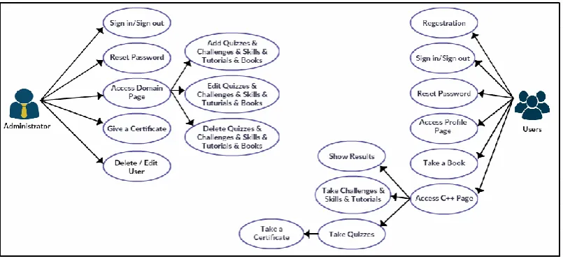 Figure 1: Use Case Diagram 