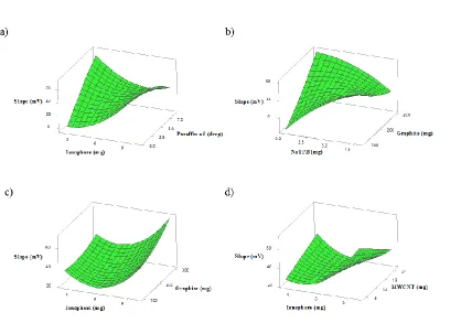Figure 2. Plot of observed slope vs predicted slope  