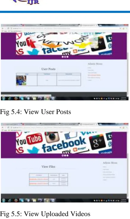 Fig 5.5: View Uploaded Videos 
