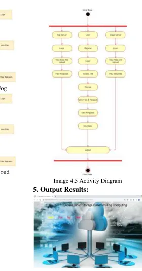 Fig 5.1: Home page 