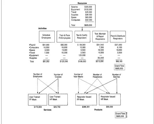 FIGURE 2. Resources traced into activities, products, and services