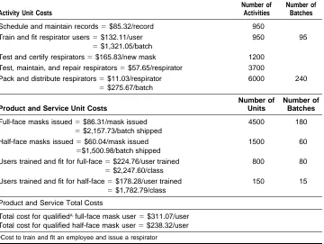 TABLE V. Options and Projected Cost Savings