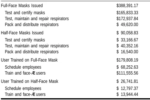 TABLE VII. Activity Costs Traced to Products and Services