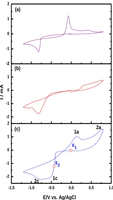 Figure 1 . Cyclic voltammograms for DMSO solutions of: (a) 0.0075 M Bi (NO3)3, (b) 0.01 M TeCl4 and (c) 0.01 M TeCl4 + 0.0075 M Bi (NO3)3· + 1M Na NO3 (pH  3) in DMSO