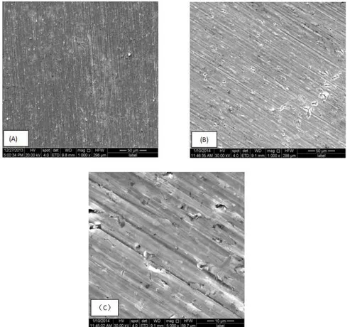 Figure 7. Surface morphologies of Ti-6Al-4V alloys immersed in solutions without (A) and with 1000 ppm NaF and (C) magnified view of (B)