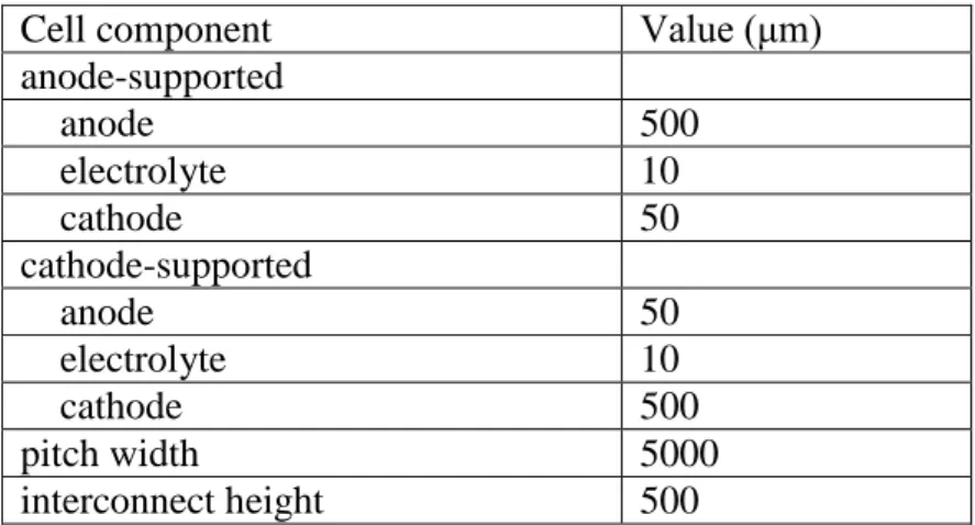 Table 1. Geometric parameters 