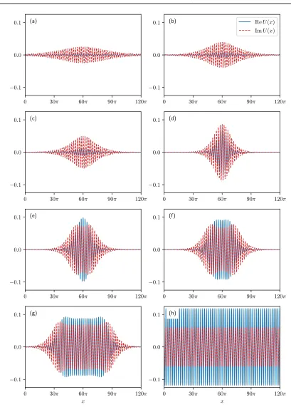 Figure 4.Solutions along the branch of localized solutions in the bifurcation diagram in Figure   3 at
