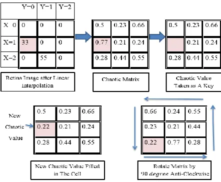 Fig. 4. An example of the key generation process. 