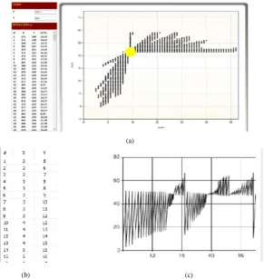 Fig. 9. Linear interpolation process implementation. (a) graph of the linear interpolation process