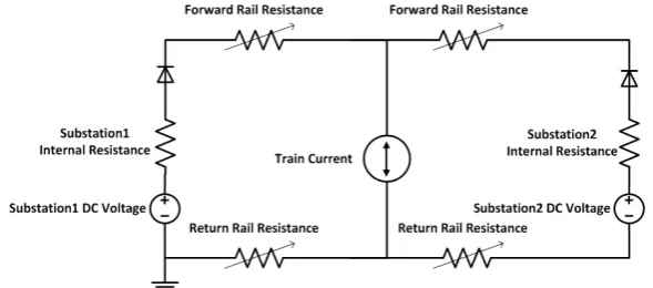 Figure 8. Electrical conﬁguration of a train running between two successive substations.