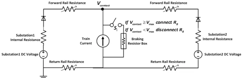Figure 12. Schematic representation of a train with a braking resistor box.