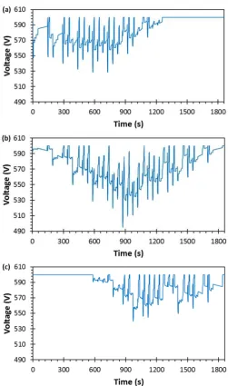 Figure 14. The substations’ power of a single railway track.The�substations��power�of�The�substations��power�of�
