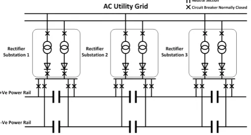 Figure 4. Conﬁguration of the DC railway power system of a single track.