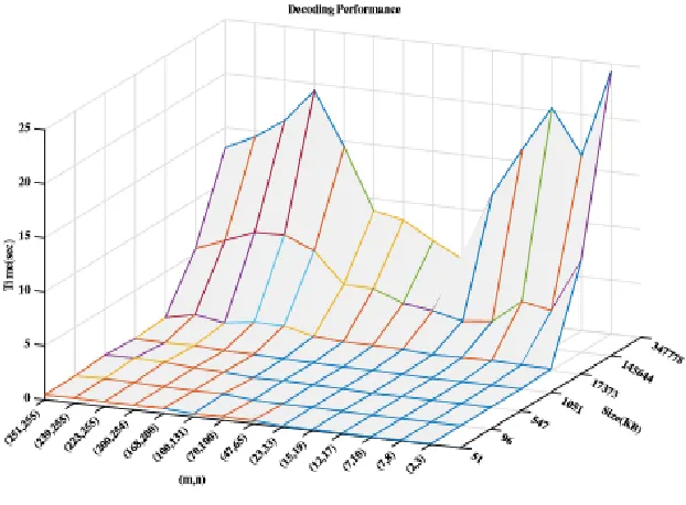 Figure 6 Decoding results 
