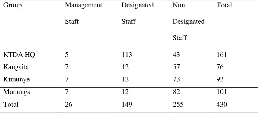Table 3.1: Target population 