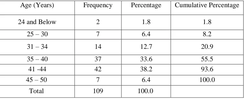 Table 4.3: Age Distribution in KTDA 