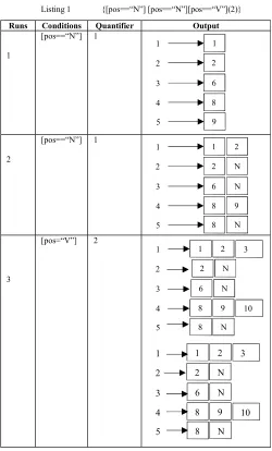 TABLE II AN IMPLEMENTATION FOR A ANNOTATION-BASED SEARCH