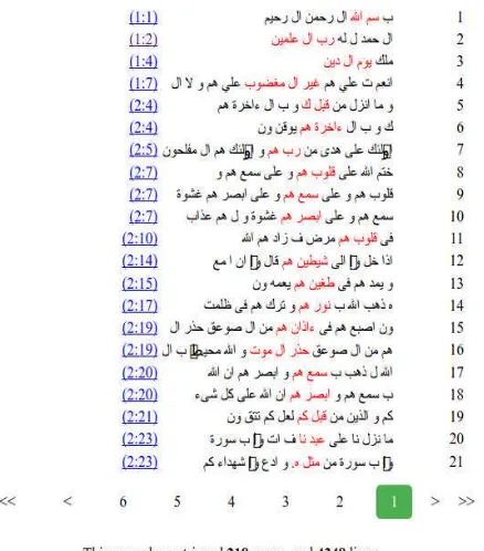 Figure 7 shows the ontological relationships betweenQur’anic nouns in prepositional phrases
