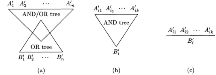 Figure 4.11: components and derived rule with /\E 