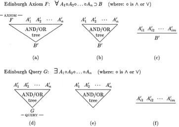 Figure 4.4: or introduction rules (VI) 