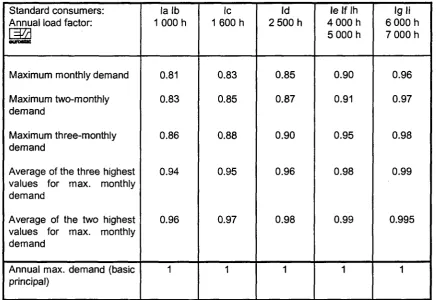 Table of power correction coefficients 