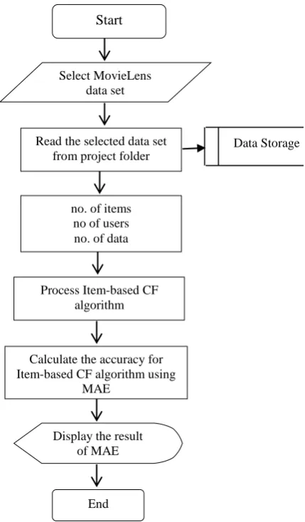 Table 3.1 Sample Data Set Number 