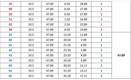 Table 3: CSLBP results 