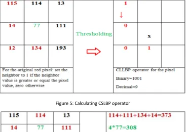 Figure 4: Calculating LBP operator 