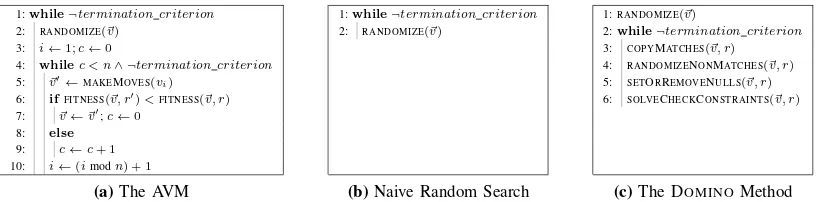 Fig. 2. Algorithms that automatically generate, according to some coverage criterion r, a vector ⃗v of variables appearing in the INSERT statements of a testcase for database schema integrity constraints
