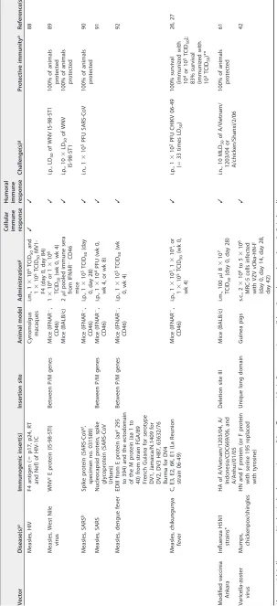 TABLE 1 (Continued)