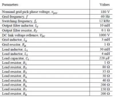 Fig. 5. Block diagram of the current  inverter of Fig. 3 and the current control loop block diagram of Fig